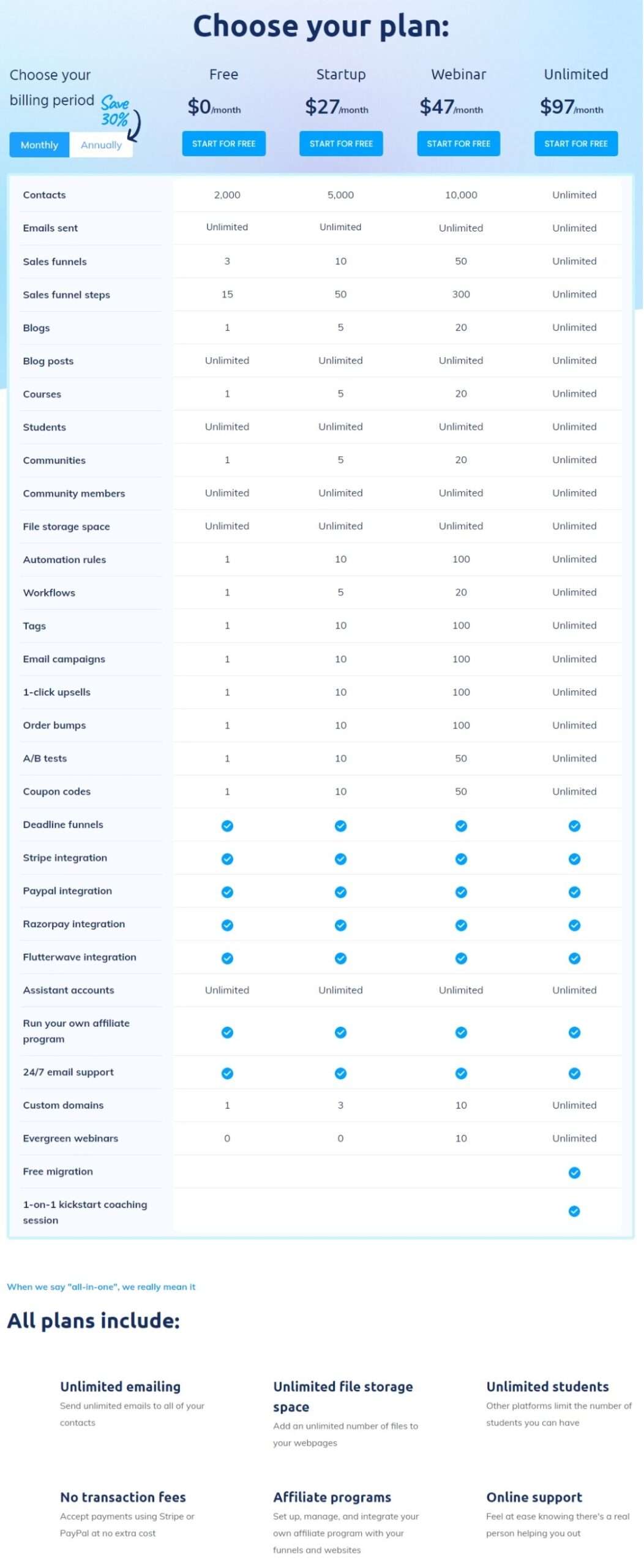 systeme.io all in one platform for your business